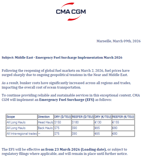 Zdroj CMA CGM Notice 9 MAR